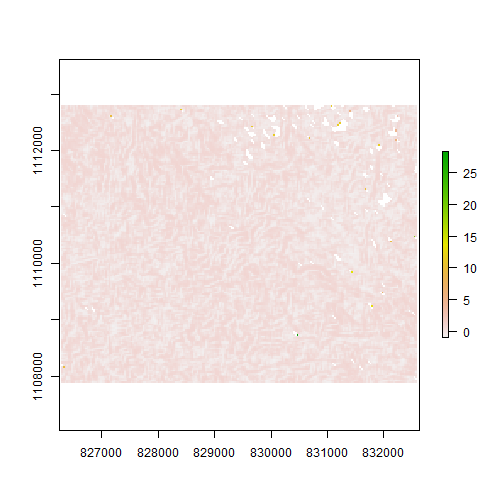 correlation of GLCM texture