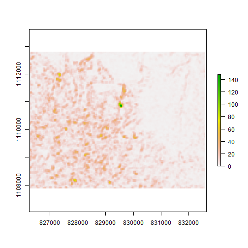 Contrast of GLCM texture
