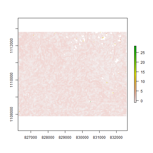 Correlation of GLCM texture
