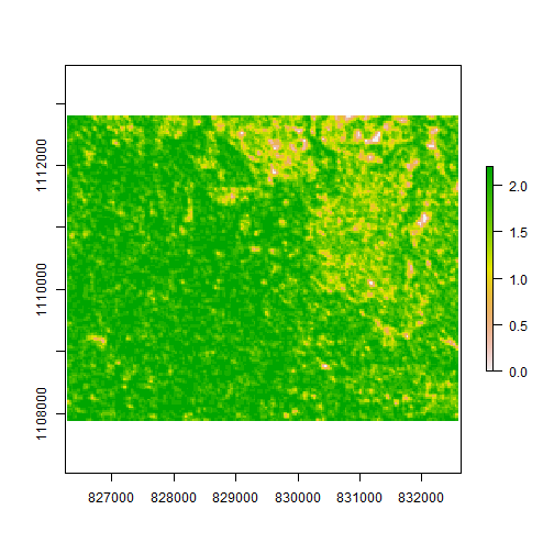 Entropy of GLCM texture