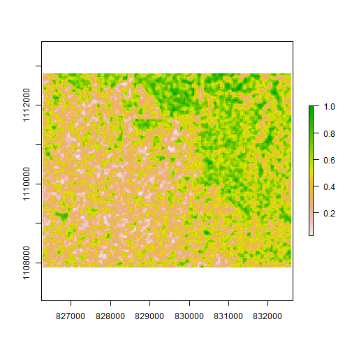 Homogeneity of GLCM texture