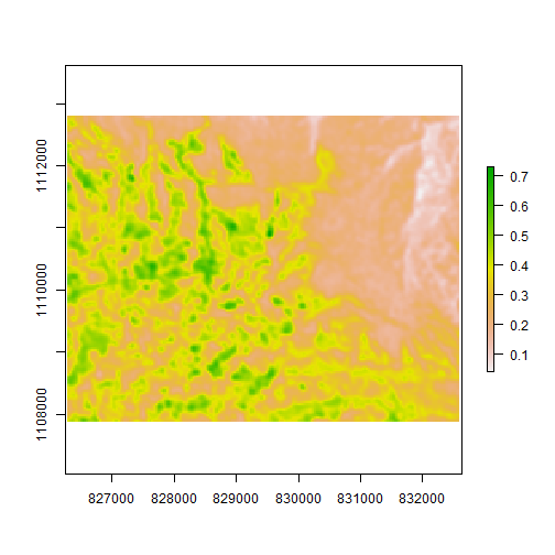 Mean of GLCM texture