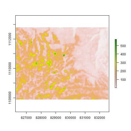 Variance of GLCM texture